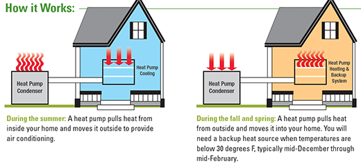 Air source heat pump diagram