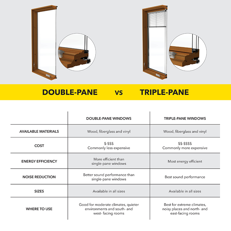 Window comparison chart